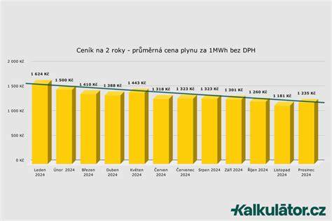 graf ukazující ceny a trasy pro soukromé lety