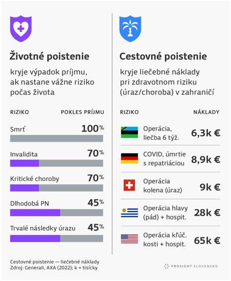 infografika srovnání destinací v zahraničí