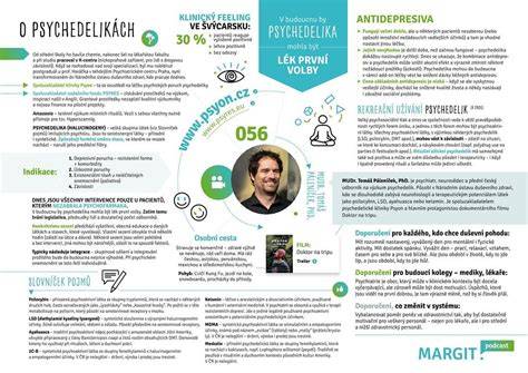 infografika o honebních společenstvech a honitbách