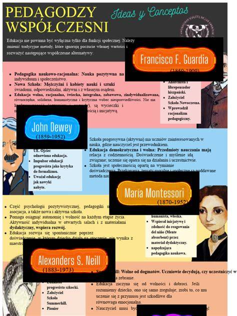 infografika: cesta kariéry pedagogika sport