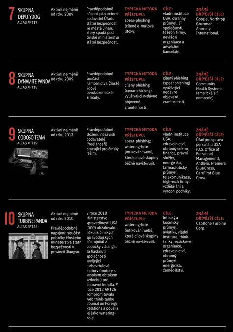 Infografika: strany veletrhu a program