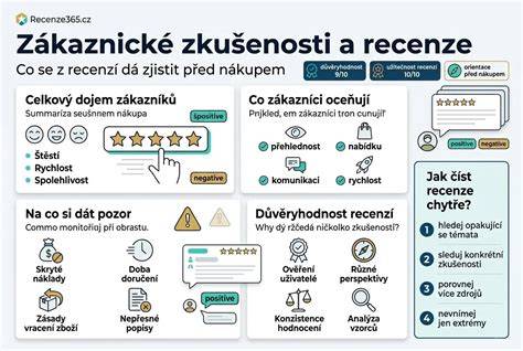zákaznické recenze a rychlost dodání