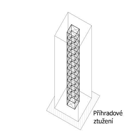 schematické schéma nosné konstrukce