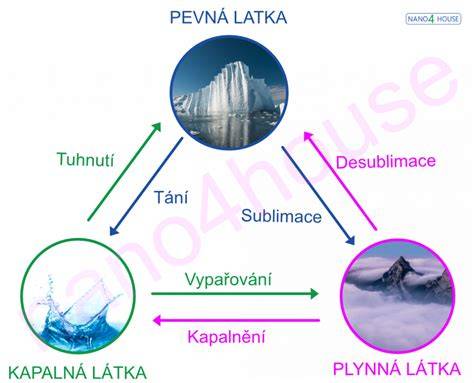 proces sublimace tisku na materiál