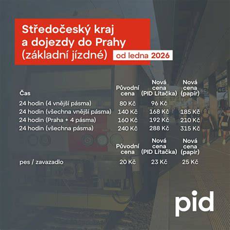 info centra pid a jizdenky