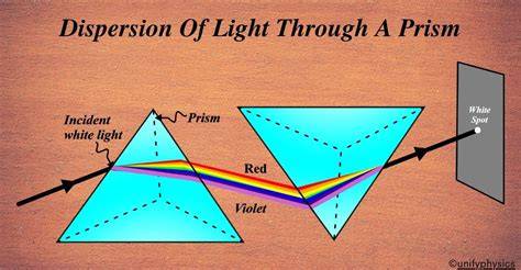 infografika_dispersion_diffraction_principle