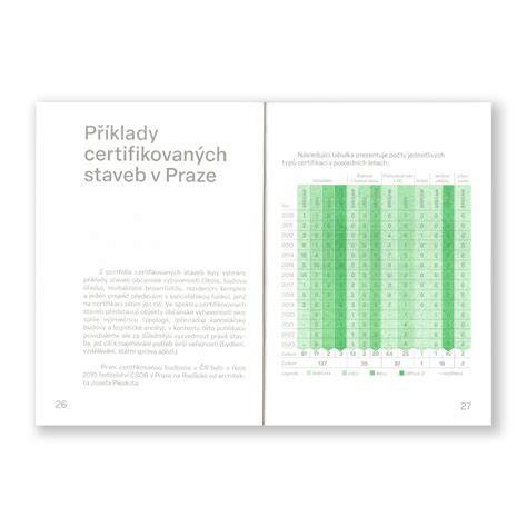 Teplotní limity uvnitř budov a pracovišť