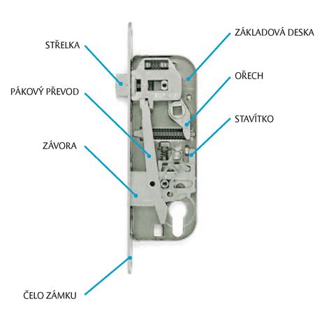 grafický nákres mechanismu zámku a táhla