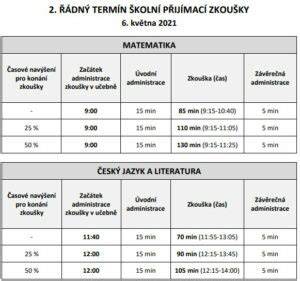 kalendář termíny školních přijímacích zkoušek