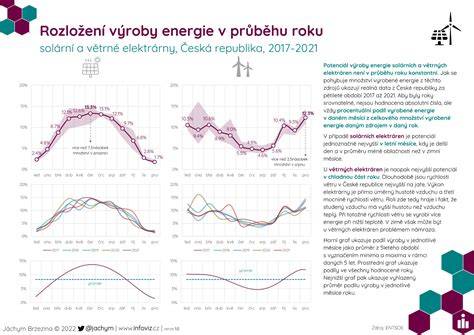 Infografika: rozložení rekreačních pronájmů v Praze 15
