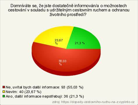 grafika dopadů turistického ruchu na životní prostředí