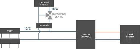 vodní chlazení diagram uzavřeného okruhu
