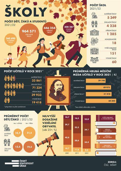 infografika o službách Student Agency a pobočkové síti