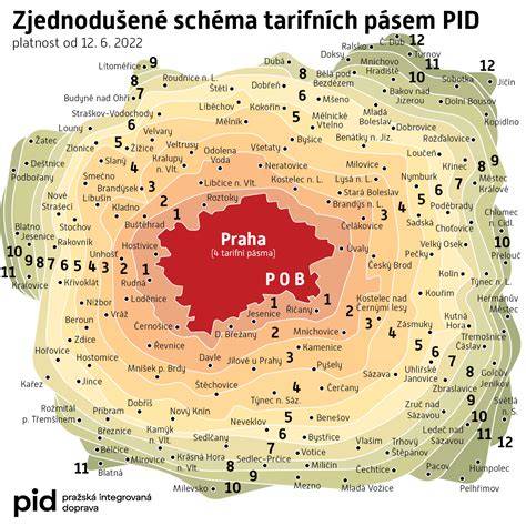 tema obrázku: Dopravní spojení Praha a okolí