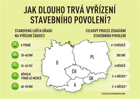 Infografika: porovnání dopravců Praha-Vídeň