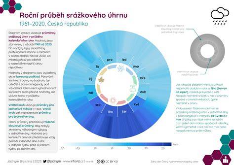 infografika: průběh cestovatelského průjmu