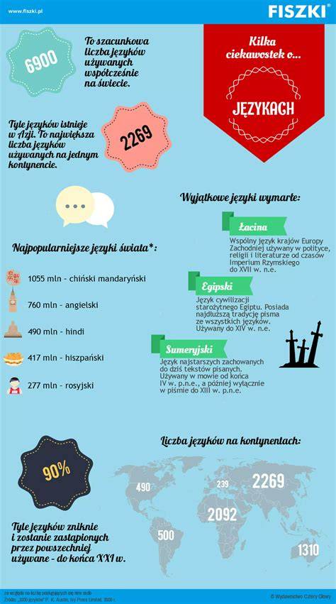 infografika o rozloze kempu a okolí