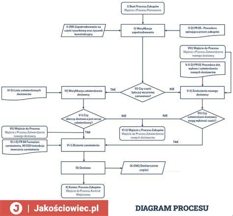 diagram procesu autentifikace a detekce headless prohlížečů