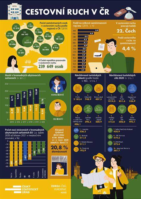 infografika o službách cestovní agentury