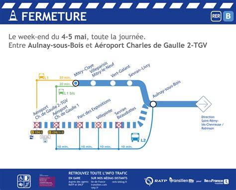 RER B u CDG terminálů