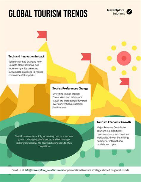 image infographic comparing tourism trends Czechia vs India