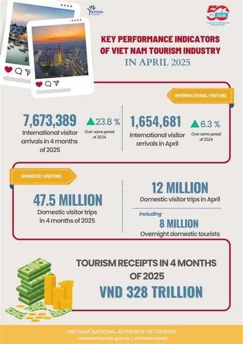 image chart Czech tourism performance 2025