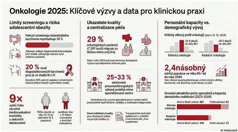 infografika klíčové okamžiky boje proti podvodům
