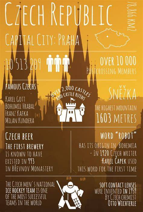 news infographic about Czech travel law and insurance