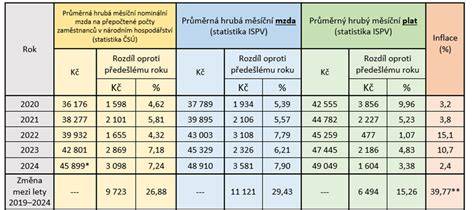 kempový personál a služby (obrázek zaměstnanců v provozu)
