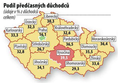 infografika srovnání odletů a příletů podle času