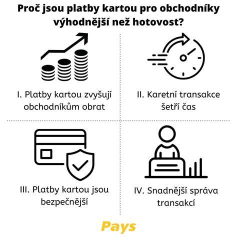 platby booking zaměření na platební kanály (infografika)