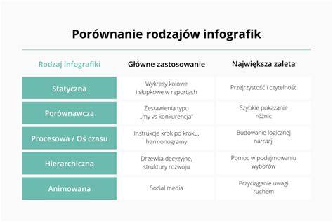 infografika čtyři typy přepravních boxů