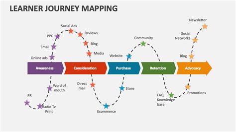 Keyboard learning journey graphic