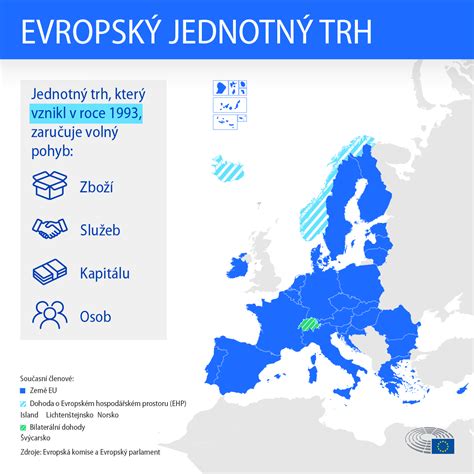 Infografika rozpisu dotací výzvy IROP