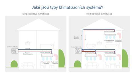 geotermální klimatizace Paříže infografika (do 8 slov)
