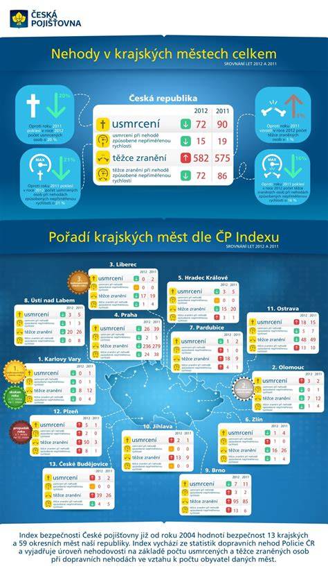 infografika srovnání ubytovacích možností