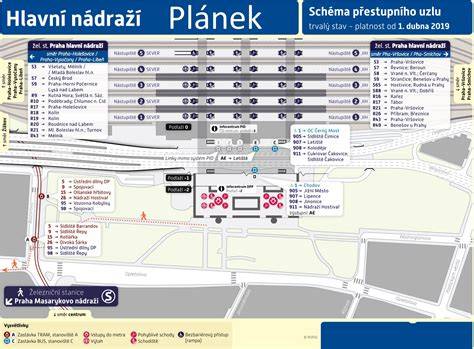 mapa londýnských nádraží (ilustrační)