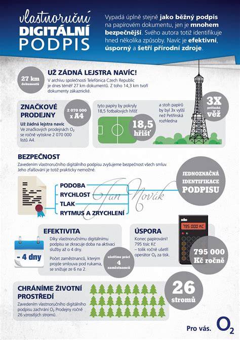 vizum podpis pojistitele infografika