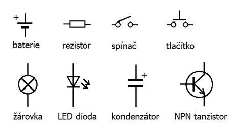 Schéma značek na jízdách a stezkách