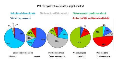 graf cenových srovnání PRG-NAP