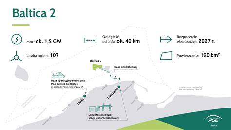 vizualizace projektu Baltica 2 a Baltica 3