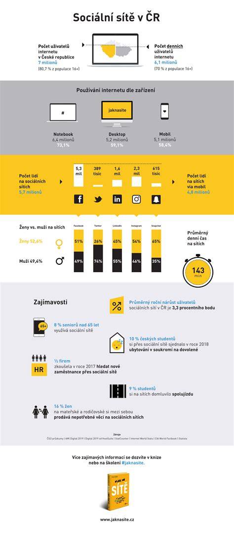 infografika sítě dopravy v LA