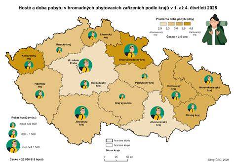 schéma typů hromadných ubytovacích zařízení