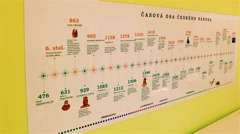 historie Stadionu vypovídací linie (mapa a časová osa)
