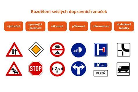 ukotveni_dopravnich_znacek_scheme