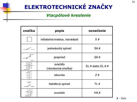 prakticke_ukazky_znaceni_scheme