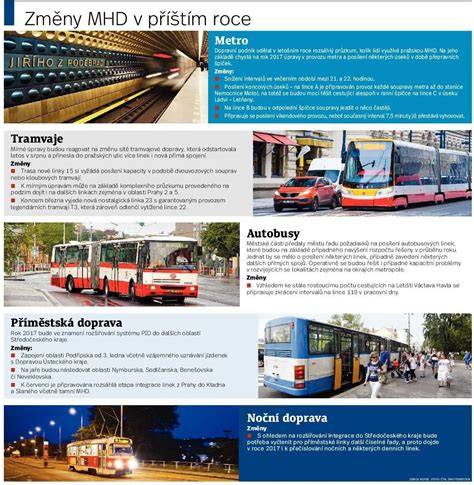 Infografika - doprava z Piešťany