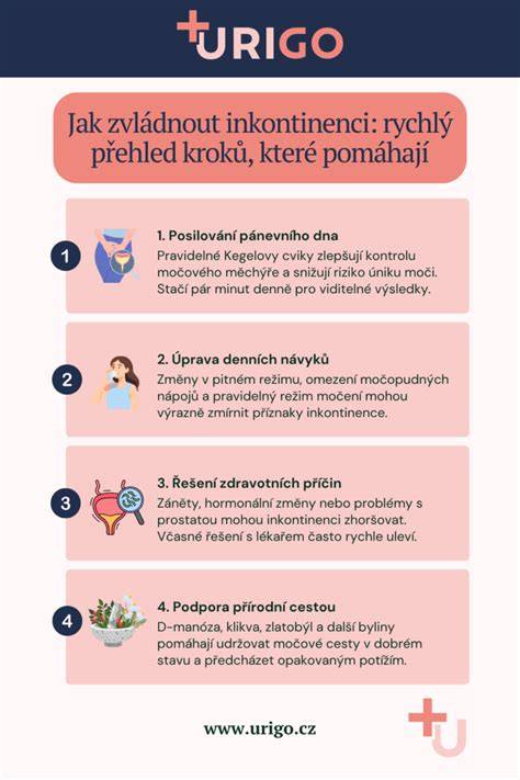 Infografika: Močová inkontinence po prostatektomii