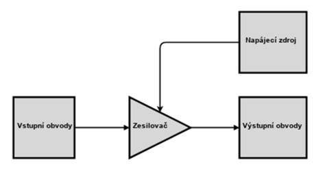 schéma funkcí jízdenkomatu
