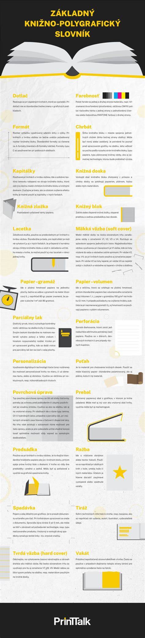 Infografika: postup čištění knih